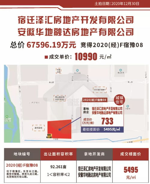 宿遷2020年度銷售榜TOP10 百強(qiáng)房企上演爭奪戰(zhàn)與物業(yè)管理新格局