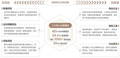 中國物業(yè)管理行業(yè)2021總結(jié)與2022展望